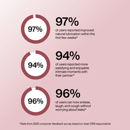 Glow™ Intimacy Wand