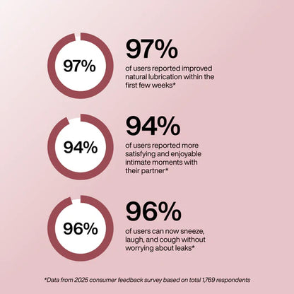 Glow™ Intimacy Wand