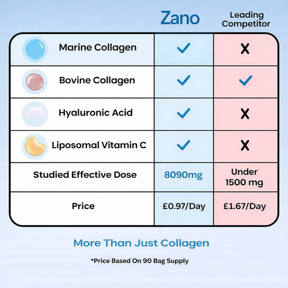 Multi Collagen Superblend for Skin Hair Joints
